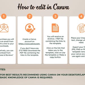 Op de afbeelding: Een instructieve afbeelding getiteld How to edit in Canva met vier genummerde stappen. Stap 1 toont een e-mailpictogram, stap 2 een gebruikerspictogram met een potlood, stap 3 een documentpictogram en stap 4 een document met een potlood.