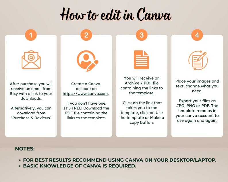 Op de afbeelding: Een instructieve afbeelding getiteld How to edit in Canva met vier genummerde stappen. Stap 1 toont een e-mailpictogram, stap 2 een gebruikerspictogram met een potlood, stap 3 een documentpictogram en stap 4 een document met een potlood.