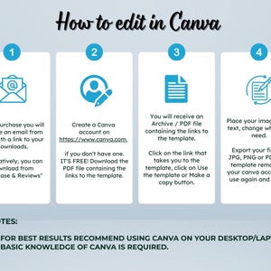 Puede incluir: Una infograf&iacute;a turquesa titulada "C&oacute;mo editar en Canva" con pasos numerados. Los pasos incluyen recibir un correo electr&oacute;nico, crear una cuenta de Canva, recibir un archivo PDF y exportar archivos. La parte inferior incluye notas sobre el uso de Canva en un escritorio/port&aacute;til.