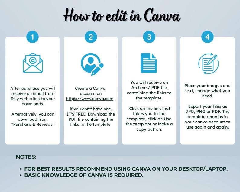 Puede incluir: Una infograf&iacute;a turquesa titulada "C&oacute;mo editar en Canva" con pasos numerados. Los pasos incluyen recibir un correo electr&oacute;nico, crear una cuenta de Canva, recibir un archivo PDF y exportar archivos. La parte inferior incluye notas sobre el uso de Canva en un escritorio/port&aacute;til.