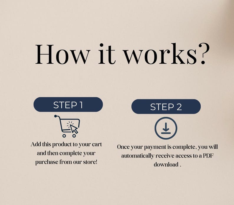 Op de afbeelding: Afbeelding met de tekst "How it works?" en twee stappen. Stap 1: Product toevoegen aan winkelwagen en aankoop voltooien. Stap 2: PDF-download ontvangen na betaling. Donkerblauwe afgeronde rechthoeken met witte tekst.