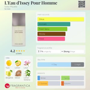 May include: A perfume bottle of L'Eau d'Issey Pour Homme by Issey Miyake. The bottle is rectangular with a silver cap. The fragrance profile includes citrus, aromatic, and fresh spicy notes. The fragrance lasts for 7 hours and has a strong sillage.
