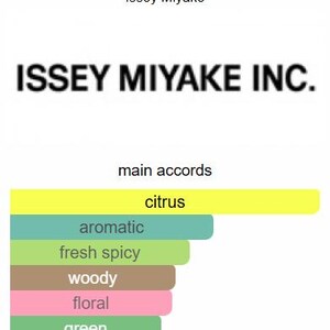 May include: Image features the text "Issey Miyake Inc." above a graphic of fragrance notes. The main accords are citrus, aromatic, fresh spicy, woody, floral, and green, displayed in a color-coded bar graph.