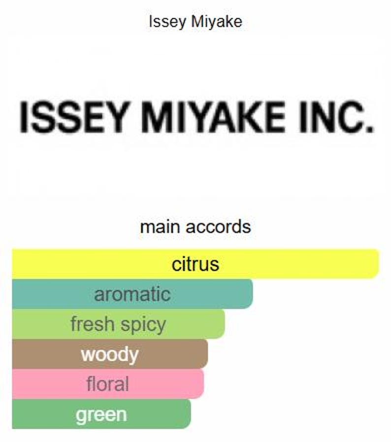 May include: Image features the text "Issey Miyake Inc." above a graphic of fragrance notes. The main accords are citrus, aromatic, fresh spicy, woody, floral, and green, displayed in a color-coded bar graph.