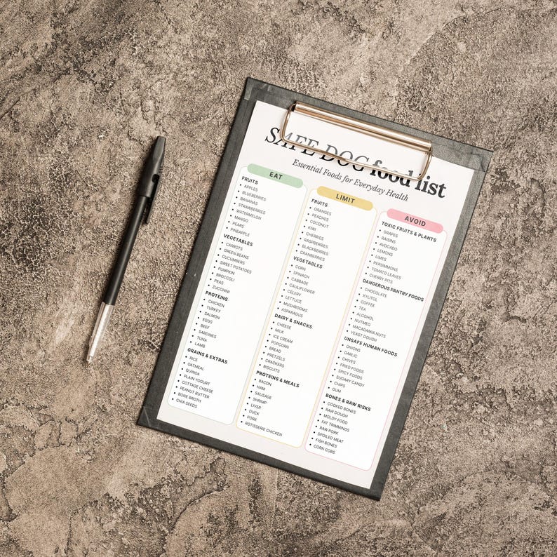 Op de afbeelding: Een zwarte klembord met een afgedrukte "Safe Dog food list" en een zwarte pen. De lijst categoriseert voedingsmiddelen als "Eat", "Limit" en "Avoid", met lijsten van fruit, groenten, eiwitten en andere voedingsmiddelen.