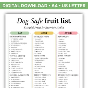 May include: A digital download, US Letter size, titled "Dog Safe Fruit List." The list categorizes fruits into "Eat," "Limit," and "Avoid" sections, providing a guide for safe fruit choices for dogs. Includes common favorites, tropical fruits, and berries.