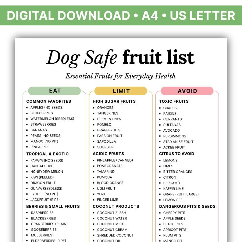 May include: A digital download, US Letter size, titled "Dog Safe Fruit List." The list categorizes fruits into "Eat," "Limit," and "Avoid" sections, providing a guide for safe fruit choices for dogs. Includes common favorites, tropical fruits, and berries.