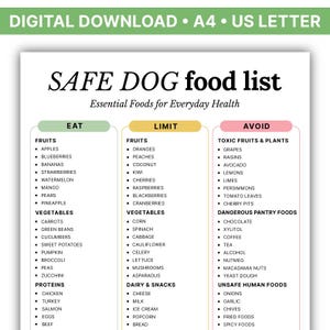 Op de afbeelding: Een digitale download met de titel "SAFE DOG food list" met drie kolommen: "EAT", "LIMIT" en "AVOID". Lijst met fruit, groenten, eiwitten, zuivel, snacks en onveilige voedingsmiddelen voor honden. Bevat de tekst "Essential Foods for Everyday Health".