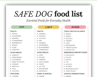 Printable Dog Safe Food Guide, Safe Foods for Dogs Chart, Eat Limit Avoid Food List, Meal Planning Printable, Instant Download