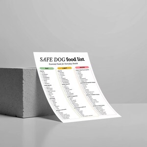 Op de afbeelding: Een witte bedrukte lijst met de titel "SAFE DOG food list" met de categorie&euml;n "EAT", "LIMIT" en "AVOID". De lijst bevat essenti&euml;le voedingsmiddelen voor honden, waaronder fruit, groenten, zuivelproducten en eiwitten. De lijst wordt op een witte achtergrond weergegeven.