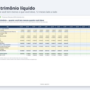 Finanças pessoais planilha 2026 | Portuguese, Plano para quitar dívidas, reserva de emergência (Digital Download) image 6