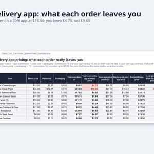 Food Cost Calculator Spreadsheet with Yield | Recipe Costing, Menu Price, Delivery App Price (Digital Download) image 4