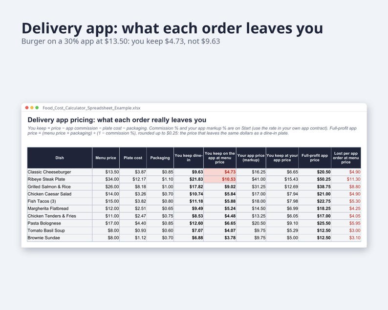 Food Cost Calculator Spreadsheet with Yield | Recipe Costing, Menu Price, Delivery App Price (Digital Download) image 4