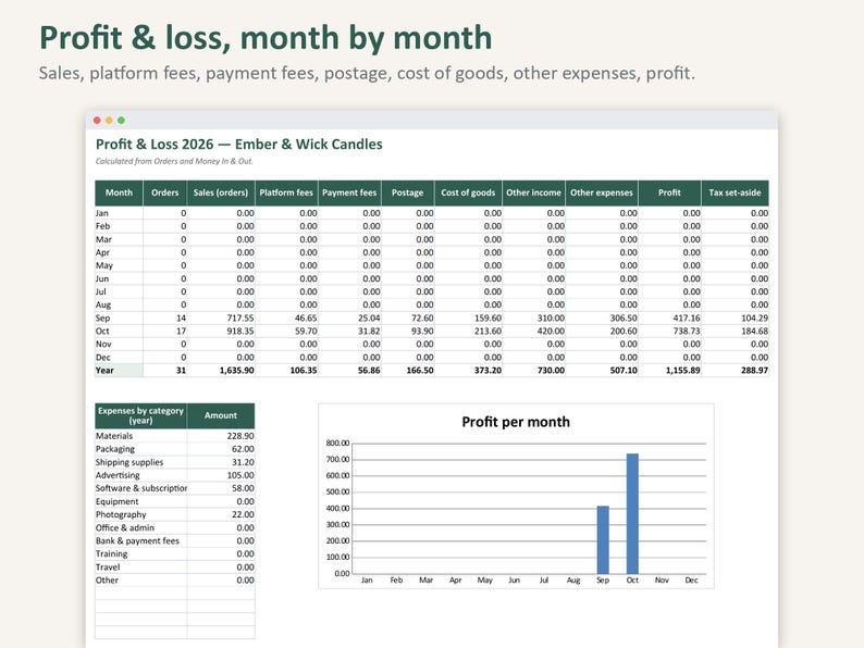 Small Business Bookkeeping Spreadsheet | Inventory Tracker, Order Tracker, Profit and Loss (Digital Download) image 2
