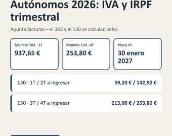 Op de afbeelding: Een digitaal belastingoverzicht getiteld Autonomos 2026: IVA y IRPF trimestral. Het toont financiële gegevens voor Modelo 303 en 130, inclusief bedragen zoals 937,65 €, 253,80 € en een deadline van 30 enero 2027 op een lichte achtergrond.