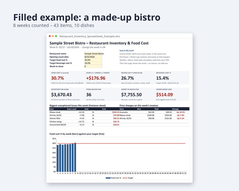 Restaurant Inventory Spreadsheet, Food Cost % Excel | Weekly Count Sheet, Par Levels, Recipe Costing, Waste Variance, Order List image 2