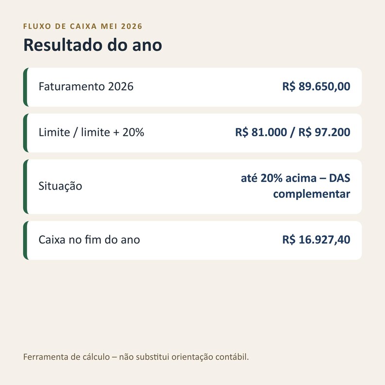 Planilha fluxo de caixa MEI 2026 Excel | Portuguese, Controle do limite de 81 mil e DAS MEI 2026, Planilhas Google (Digital Download) image 3