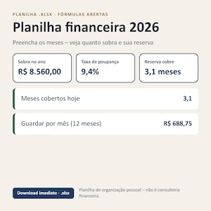 May include: A digital financial spreadsheet template for 2026 titled Planilha financeira 2026. It features data fields for annual surplus, savings rate, and reserve coverage, with rows for monthly coverage and savings goals in a clean, white layout.