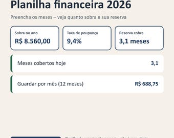 May include: A digital financial spreadsheet template for 2026 titled Planilha financeira 2026. It features data fields for annual surplus, savings rate, and reserve coverage, with rows for monthly coverage and savings goals in a clean, white layout.