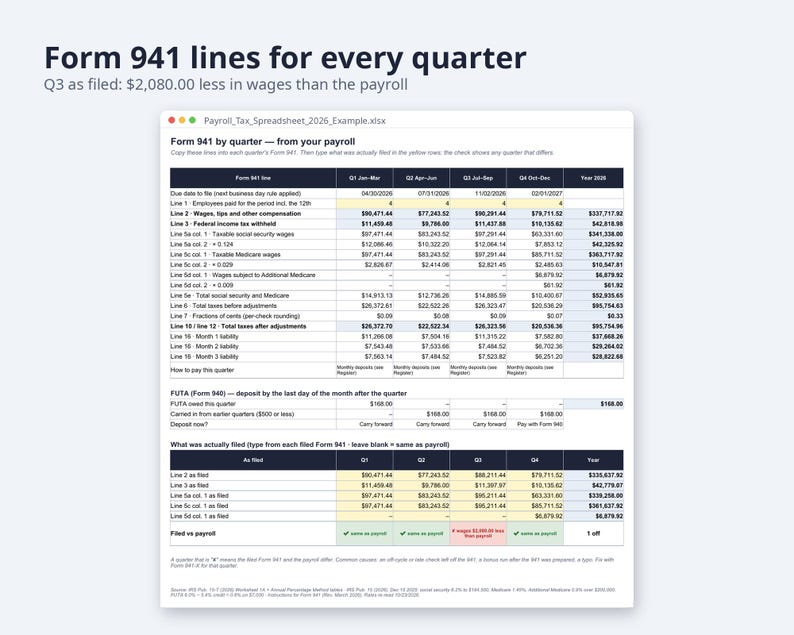 Payroll Tax Spreadsheet 2026 Excel | Form 941 vs W-2 Check, FICA & FUTA, Federal Withholding Pub 15-T (Digital Download) image 4