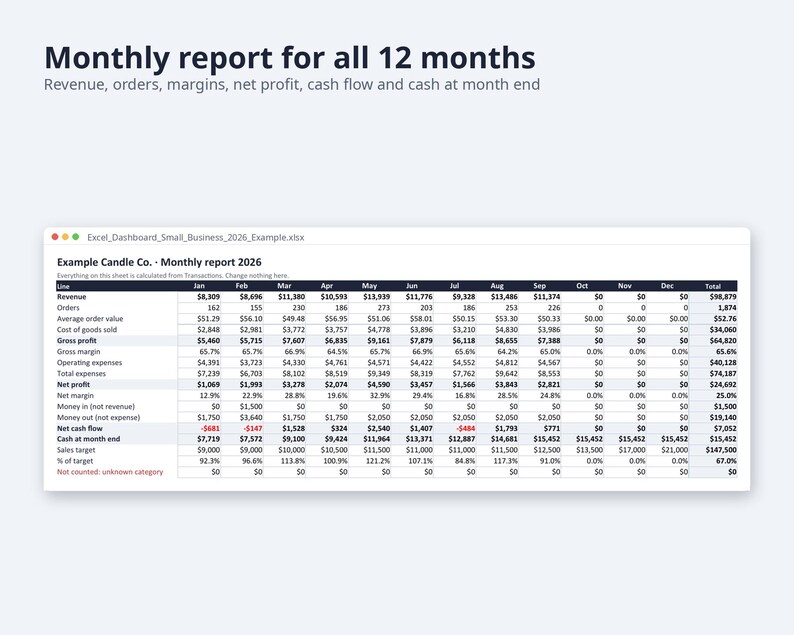 Excel Dashboard for Small Business 2027 | Monthly KPI Tracker, Sales, Expenses (Digital Download) image 3