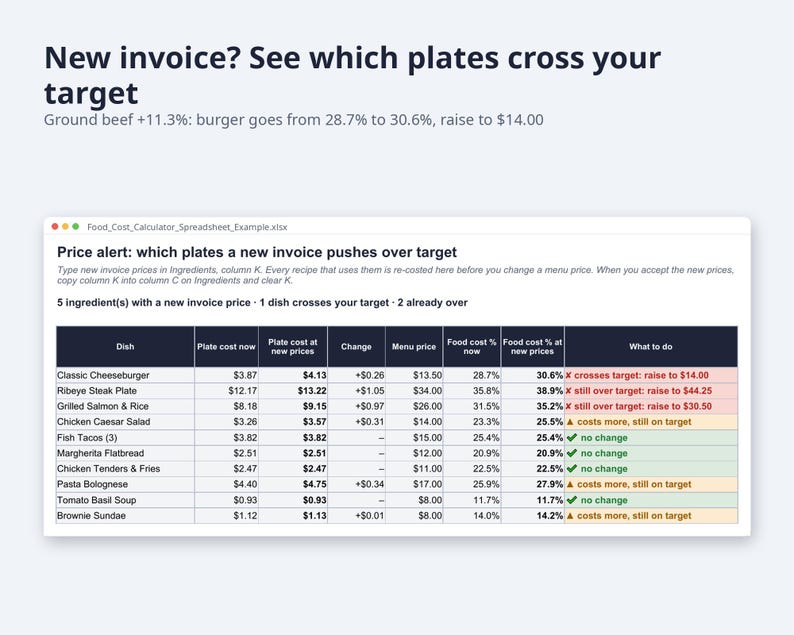 Food Cost Calculator Spreadsheet with Yield | Recipe Costing, Menu Price, Delivery App Price (Digital Download) image 5