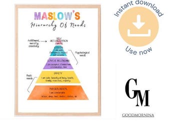 Maslow's Hierarchy of Needs Poster | Psychology Wall Art (Digital Download)