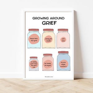 Tangled Emotions of Grief Poster, Psychology Wall Art, Therapy Office Decor, Mental Health Print, Counseling Tool Sign, Digital Download image 1