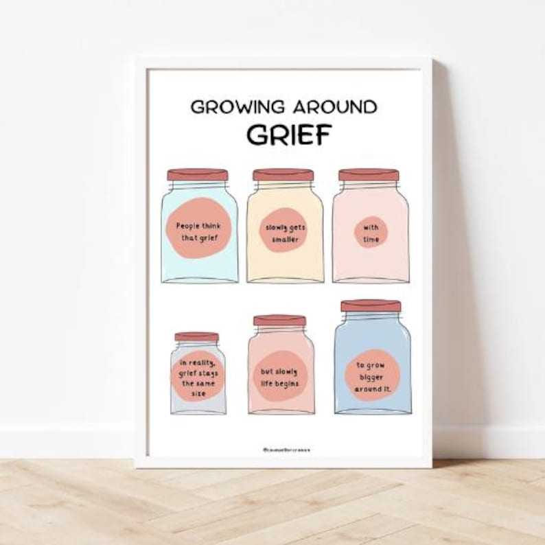 Tangled Emotions of Grief Poster, Psychology Wall Art, Therapy Office Decor, Mental Health Print, Counseling Tool Sign, Digital Download image 1