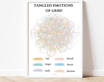 Growing Around Grief Poster, Tonkin Model Art, Therapy Office Decor, Mental Health Print, Counseling Tool, Psychology Digital Download