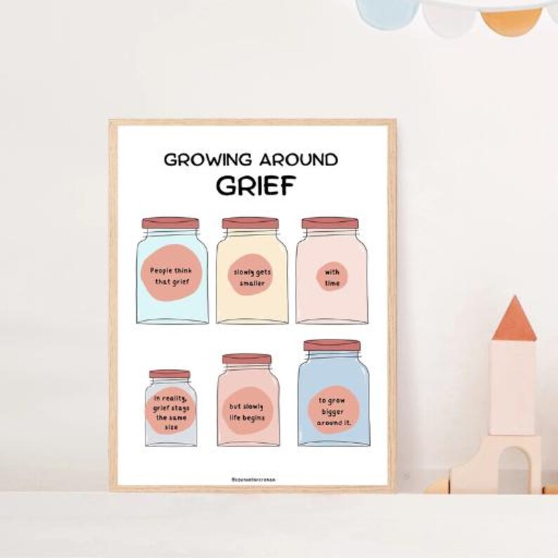 Tangled Emotions of Grief Poster, Psychology Wall Art, Therapy Office Decor, Mental Health Print, Counseling Tool Sign, Digital Download image 2