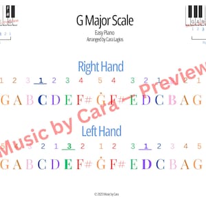May include: A white sheet with the text "G Major Scale" and piano key diagrams. The sheet shows the notes and finger numbers for the right and left hands. The text "Music by Cara" is also visible.