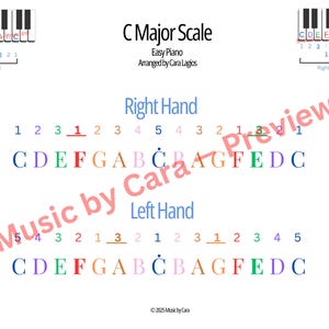 May include: A white diagram illustrating the C Major scale for easy piano. The diagram includes piano keys, note names, and finger numbers for both the left and right hands. Text includes "C Major Scale" and "Music by Cara".