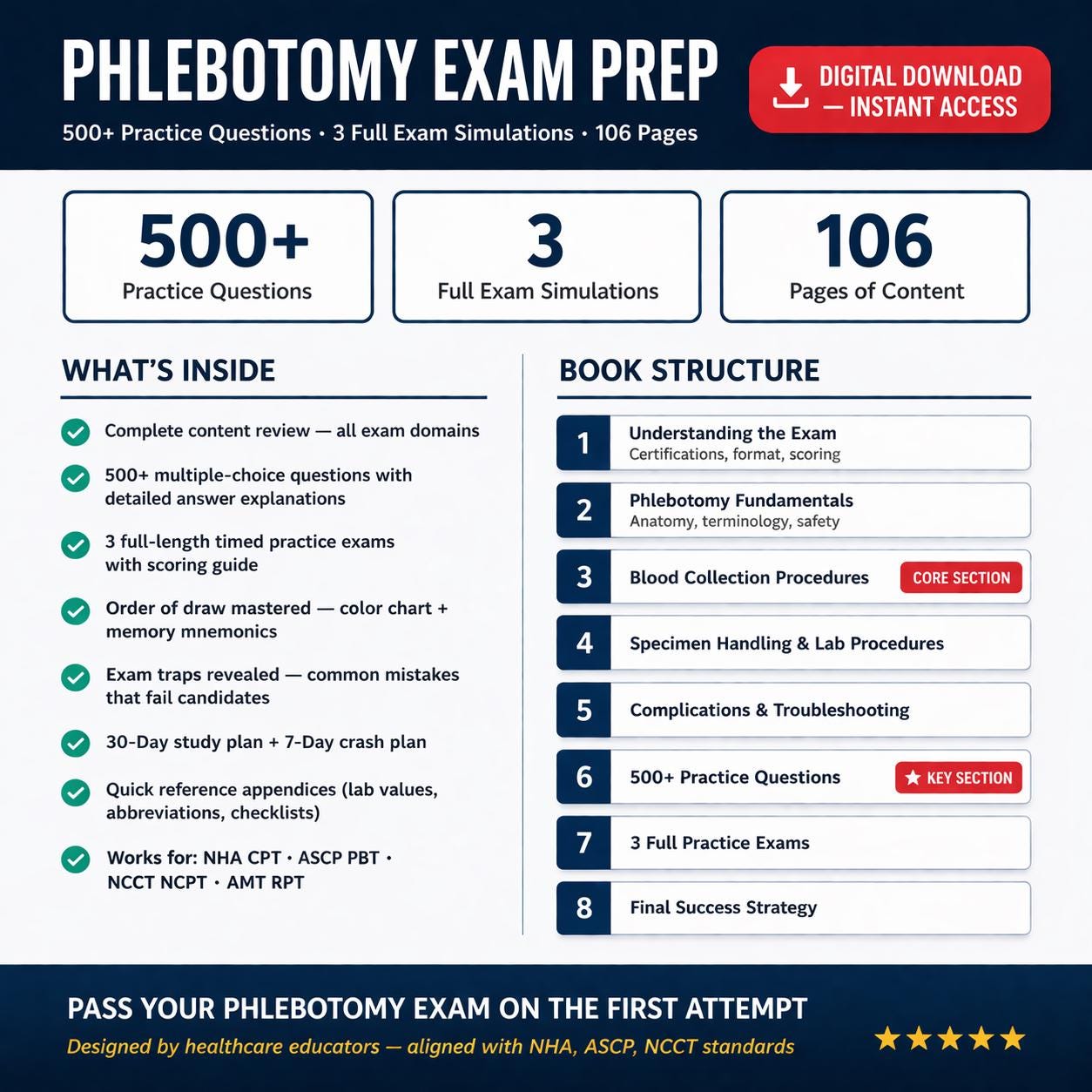 Phlebotomy Exam Prep: 500+ Questions, NHA CPT, ASCP Study Guide (digital Download) - Etsy Canada