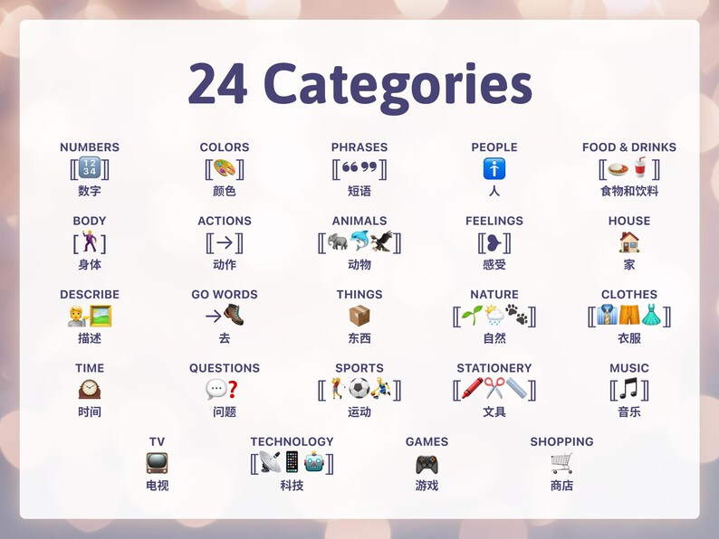 May include: An educational graphic titled "24 Categories" with icons representing different topics. Categories include numbers, colours, phrases, people, food & drinks, body, actions, animals, feelings, house, describe, go words, things, nature, clothes, time, questions, sports, stationery, music, TV, technology, games, and shopping.