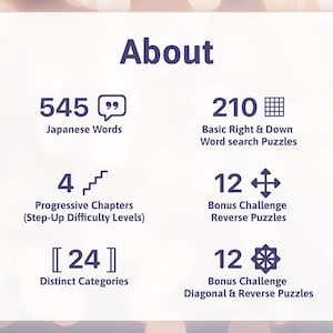 K&ouml;nnte beinhalten: Grafik mit dem Titel "&Uuml;ber" und Details zu einer Lernressource. Sie enth&auml;lt Informationen zu 545 japanischen W&ouml;rtern, 210 Wortsuchr&auml;tseln, 4 progressiven Kapiteln, 12 Bonus-Challenge-R&auml;tseln, 24 verschiedenen Kategorien und 12 Bonus-Challenge-Diagonal- und -R&uuml;ckw&auml;rtsr&auml;tseln.