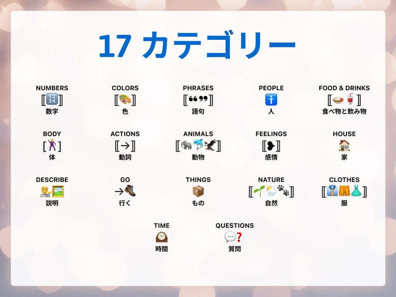 May include: An image with the text "17 Categories" in blue, with various icons representing different categories such as numbers, colors, phrases, people, food & drinks, body, actions, animals, feelings, house, describe, go, things, nature, clothes, time, and questions.