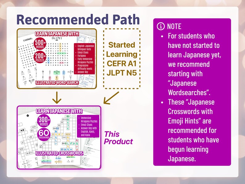 May include: An educational infographic titled Recommended Path showing two Japanese language learning books. The top book features word searches, while the bottom book, labelled This Product, contains illustrated crosswords with emoji hints and hiragana.