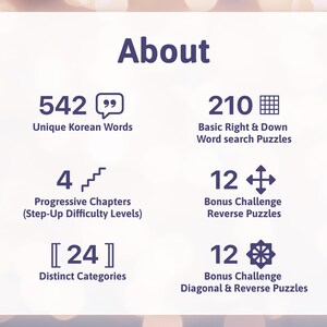May include: An informational graphic titled About, listing features: 542 Unique Korean Words, 210 Basic Right & Down Word search Puzzles, 4 Progressive Chapters, 12 Bonus Challenge Reverse Puzzles, 24 Distinct Categories, and 12 Bonus Challenge Diagonal & Reverse Puzzles.