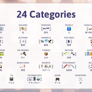 K&ouml;nnte beinhalten: Ein Bild mit dem Titel "24 Kategorien" zeigt verschiedene Symbole, die verschiedene Themen darstellen. Dazu geh&ouml;ren Zahlen, Farben, Phrasen, Menschen, Essen & Trinken, K&ouml;rper, Aktionen, Tiere, Gef&uuml;hle, Haus, beschreiben, gehen, Dinge, Natur, Kleidung, Zeit, Fragen, Sport, Schreibwaren, Musik, TV, Technologie, Spiel und Shopping.