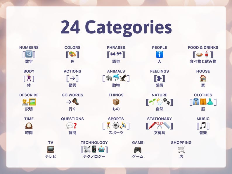 K&ouml;nnte beinhalten: Ein Bild mit dem Titel "24 Kategorien" zeigt verschiedene Symbole, die verschiedene Themen darstellen. Dazu geh&ouml;ren Zahlen, Farben, Phrasen, Menschen, Essen & Trinken, K&ouml;rper, Aktionen, Tiere, Gef&uuml;hle, Haus, beschreiben, gehen, Dinge, Natur, Kleidung, Zeit, Fragen, Sport, Schreibwaren, Musik, TV, Technologie, Spiel und Shopping.