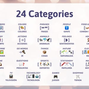 K&ouml;nnte beinhalten: Eine wei&szlig;e Grafik mit dem Text "24 Kategorien" und verschiedenen Symbolen, die verschiedene Kategorien darstellen. Zu den Kategorien geh&ouml;ren Zahlen, Farben, Phrasen, Personen, Essen & Trinken, K&ouml;rper, Aktionen, Tiere, Gef&uuml;hle, Haus, beschreiben, W&ouml;rter gehen, Dinge, Natur, Kleidung, Zeit, Fragen, Sport, Schreibwaren, Musik, TV, Technologie, Spiele und Shopping.