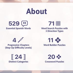 K&ouml;nnte beinhalten: Infografik mit dem Titel "&Uuml;ber" und Details zu einer Lernressource. Sie listet 529 essentielle spanische W&ouml;rter, 71 Wortsuchr&auml;tsel, 4 progressive Kapitel, 11 Wortbaur&auml;tsel, 24 verschiedene Kategorien und 20 Kreuzwortr&auml;tsel auf.
