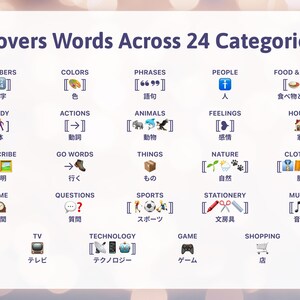 May include: A white educational chart titled Covers Words Across 24 Categories, featuring 24 distinct sections with English headings, corresponding Japanese text, and representative emoji icons for topics like numbers, colours, food, and technology.