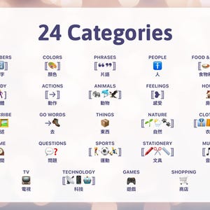 May include: An image with the text "24 Categories" and illustrations representing various topics. Categories include numbers, colors, phrases, people, food & drinks, body, actions, animals, feelings, house, describe, go words, things, nature, clothes, time, questions, sports, stationery, music, TV, technology, games, and shopping.