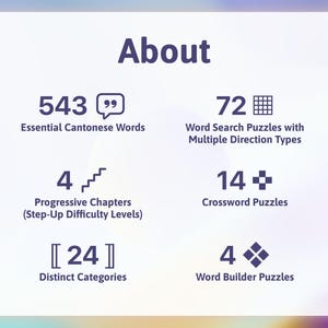 Może przedstawiać: Grafika informacyjna z tytułem About, wymieniająca następujące elementy: 543 Essential Cantonese Words, 72 Word Search Puzzles with Multiple Direction Types, 4 Progressive Chapters, 14 Crossword Puzzles, 24 Distinct Categories oraz 4 Word Builder Puzzles.