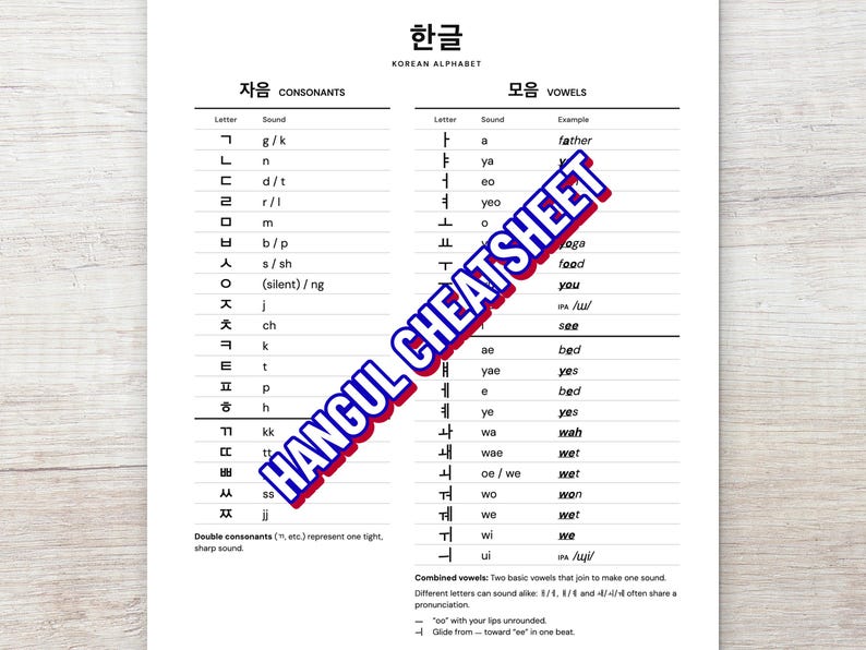 May include: A white educational chart titled HANGUL KOREAN ALPHABET with black text organized into two columns for consonants and vowels. The document includes phonetic sounds and examples, with the diagonal text HANGUL CHEATSHEET in blue.