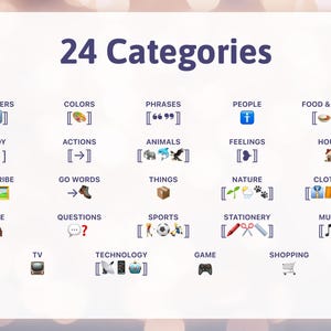 May include: A white informational chart titled 24 Categories featuring dark blue text and various colorful icons representing groups such as numbers, colors, phrases, people, food, body, actions, animals, feelings, house, describe, go words, things, nature, clothes, time, questions, sports, stationery, music, tv, technology, game, and shopping.