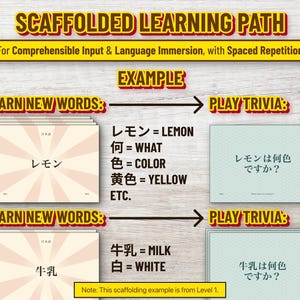 May include: A graphic titled SCAFFOLDED LEARNING PATH For Comprehensible Input & Language Immersion, with Spaced Repetition. It shows two steps labeled 1 and 2, each with LEARN NEW WORDS and PLAY TRIVIA sections featuring Japanese and English text cards.