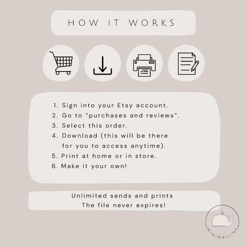 May include: An instructional graphic titled HOW IT WORKS with four icons representing a shopping cart, download, printer, and document. It lists six steps for accessing digital files, followed by the text Unlimited sends and prints. The file never expires!